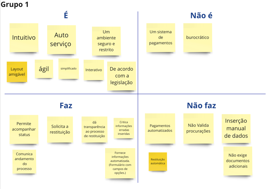 é - não é - faz - não faz