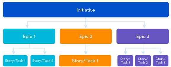 img historia Usuario