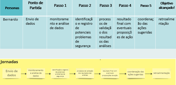 img Jornada do Usuário